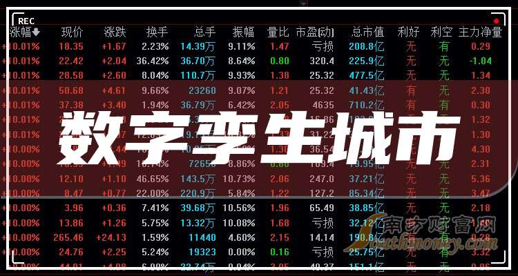 科大讯飞股票走势分析_中国股票市场周转率是多少_数字孪生城市股票分析