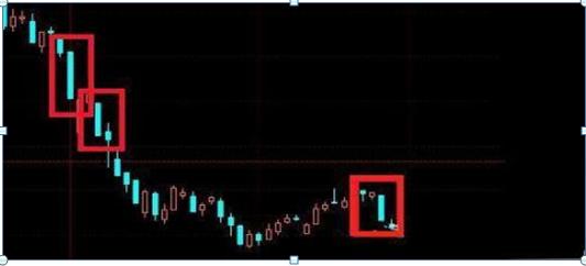 短线思维股票亏损_散户亏钱特点_[股票投资]周线跳空缺口理论
