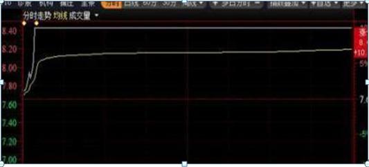 [股票投资]周线跳空缺口理论_短线思维股票亏损_散户亏钱特点