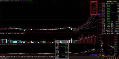 [股票投资]周线跳空缺口理论_突破缺口识别_跳空缺口分析