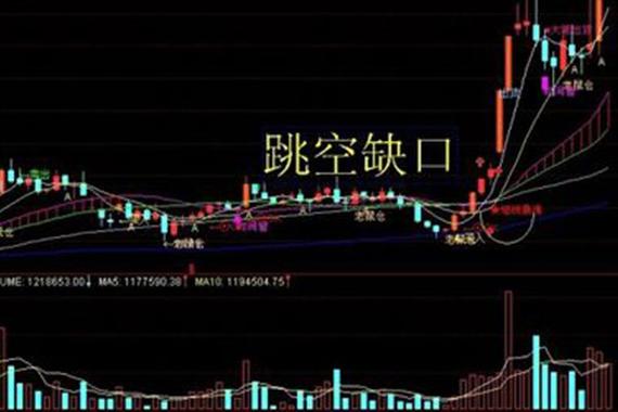 跳空缺口形成原因及交易策略_期货跳空缺口含义_[股票投资]周线跳空缺口理论