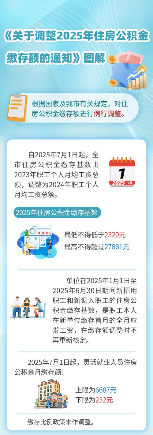 换工作公积金贷款_首套第二套住房贷款限额提高至120万100万_天津市住房公积金贷款政策调整