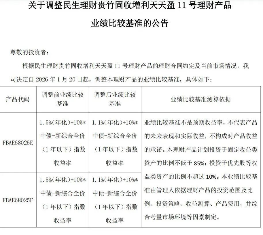 银行理财产品业绩比较基准调整_理财银行排名_指数型业绩比较基准