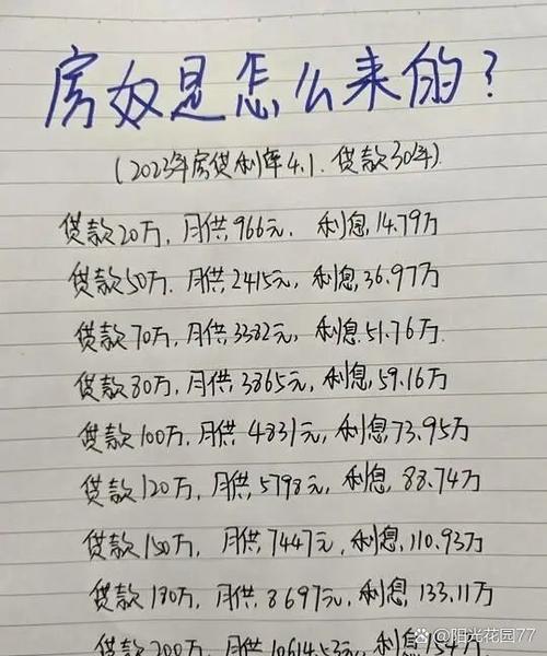 首付5万买房条件_单身贷款买房什么条件_按揭贷款买房所需材料