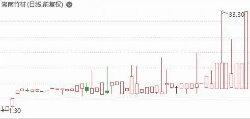 新三板股票操纵_新三板交易权限垫资开户_非法经营罪判决