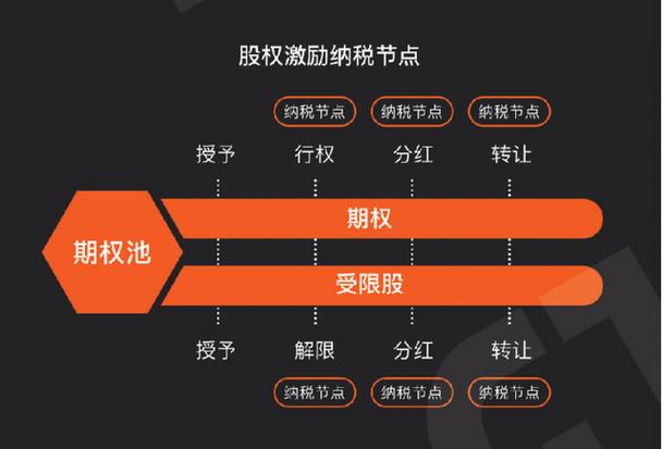 股票期权 个税_上市公司股权激励个人所得税政策_财政部公告2024年第2号