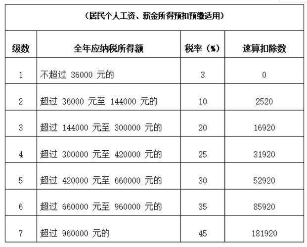 股票期权 个税_股权激励个税政策调整_上市公司股权激励个税纳税期限延长至36个月