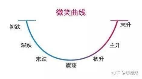 理财融资工具_适合初学者的理财方式_新手理财入门基础知识