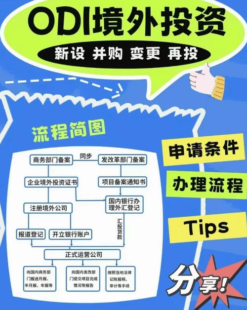 合格境外投资者资格审批与开户服务指南_期货投资咨询申请条件_合格境外投资者开户流程