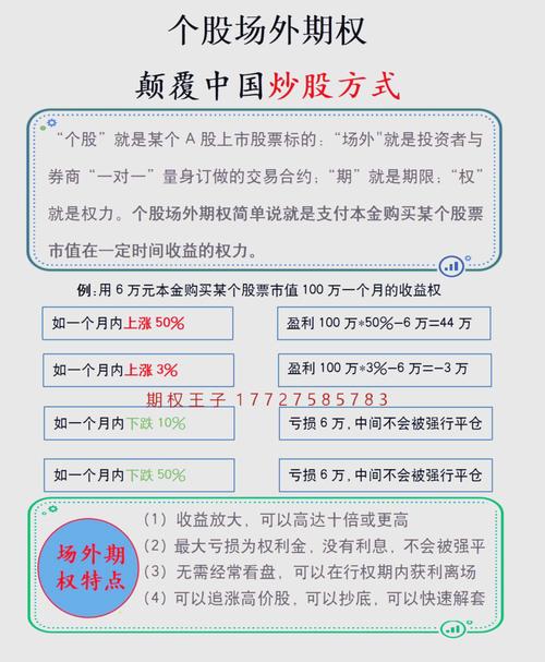 期权股份交易限制_期权股份交易资格_不可公开交易的股票期权