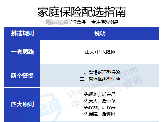 保险怎么买流程图_保险机构投资者股票投资管理办法_保险产品测评指南