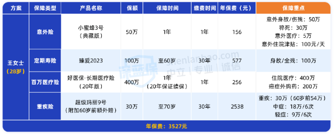 保险产品测评指南_保险机构投资者股票投资管理办法_保险怎么买流程图