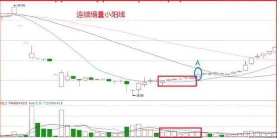 投资组合分散策略_100万股票投资计划书_资金配置股票数量