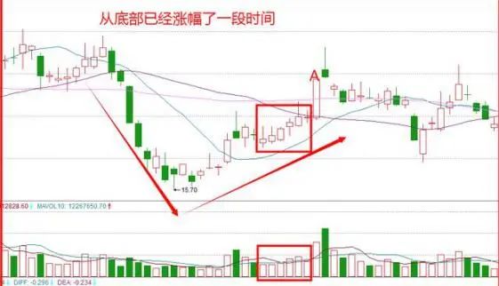 投资组合分散策略_100万股票投资计划书_资金配置股票数量