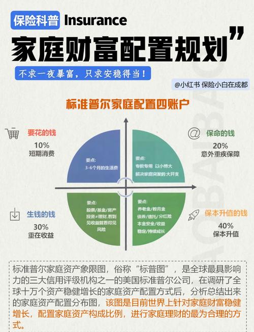 理财融资工具_家庭理财规划_资产配置策略