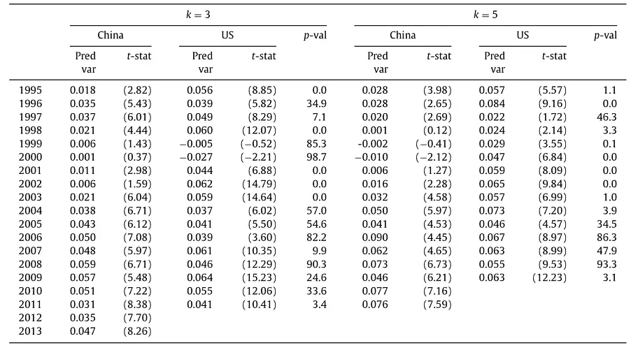 中国股票市场是否反映市场有效_中国股市赌场论 许小年 股市推倒重来论