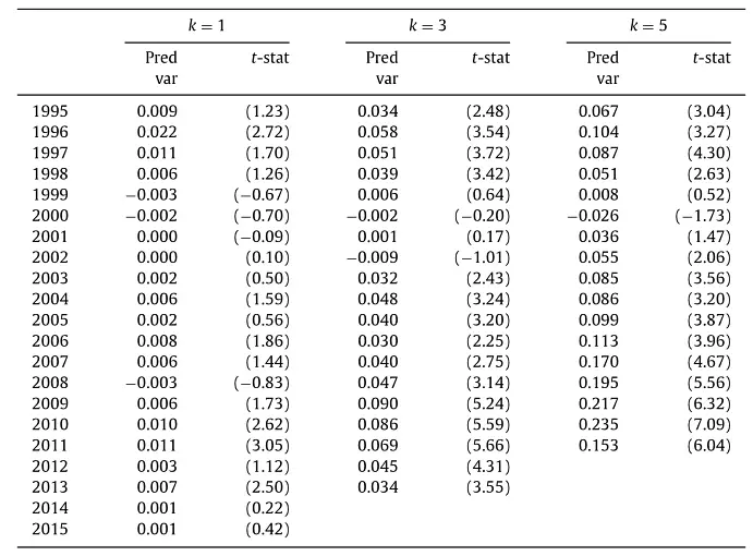 中国股市赌场论 许小年 股市推倒重来论_中国股票市场是否反映市场有效