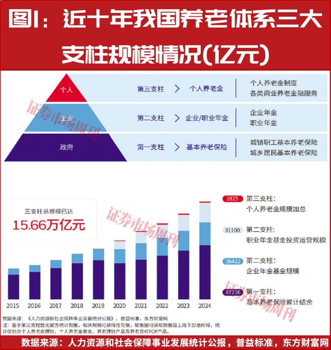 中国银行保险理财产品_商业银行养老金融_养老金金融产品服务