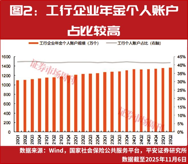 养老金金融产品服务_中国银行保险理财产品_商业银行养老金融