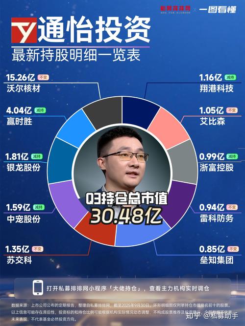 100万股票投资计划书_从100万到1亿的年化收益率_陈宇集中持股策略