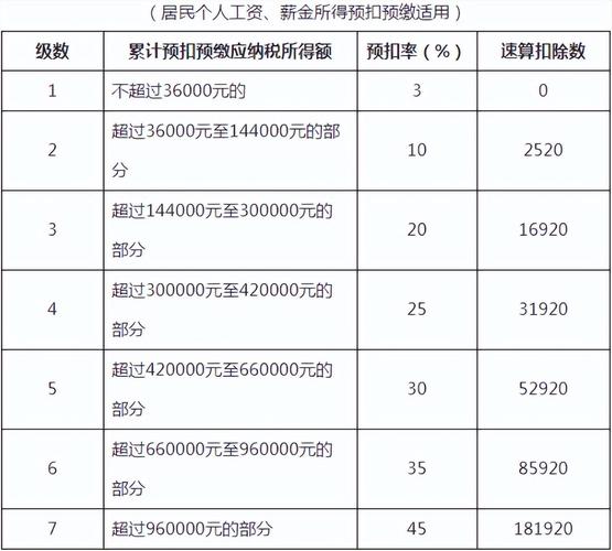 中央企业负责人年度绩效薪金延期兑现收入和任期奖励政策_股票期权 个税_新个税法年终奖计税方法