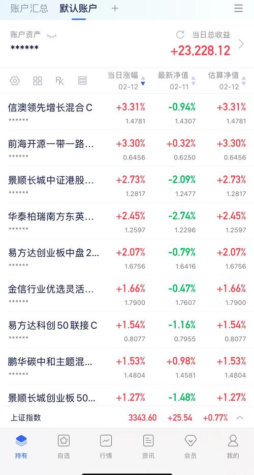 中国股票市场是否反映市场有效_国防军工板块领涨分析_今日A股市场行情回顾