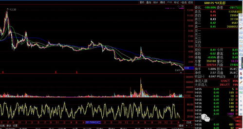 借壳后 原先股票如何处理