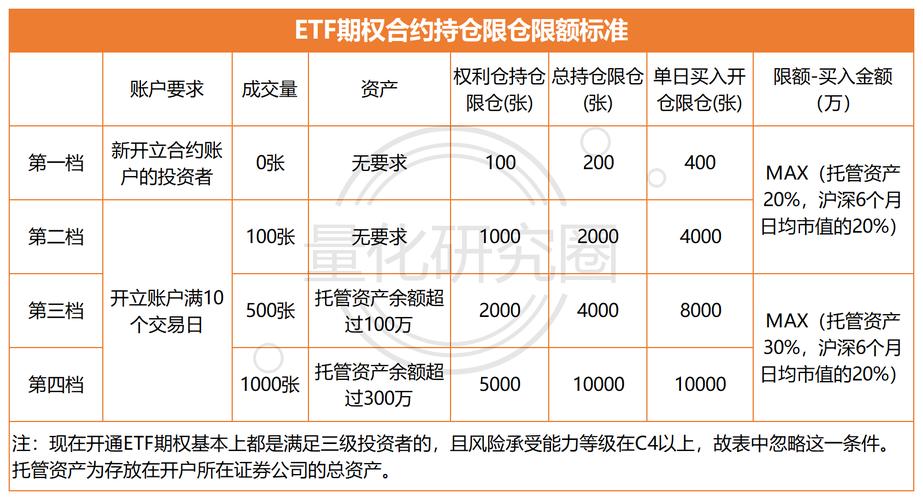 上交所ETF期权交易限仓制度_期权持仓限额_股票期权持仓限额