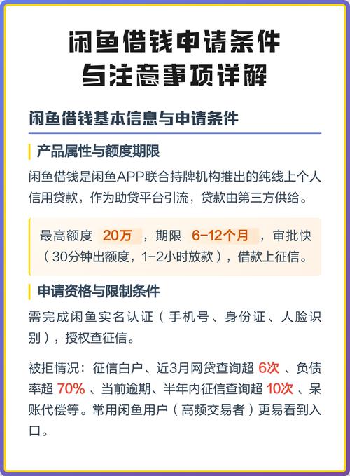有鱼贷款—借款,借钱,网贷_闲鱼借钱功能 利率展示不明晰 用户注销账户困难