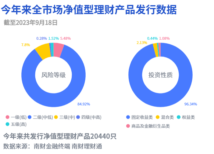 平安最新理财产品_招行快赎+服务_零钱组合快赎额度