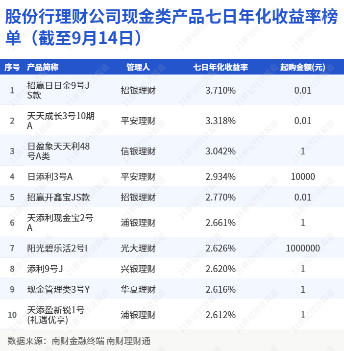 平安最新理财产品_零钱组合快赎额度_招行快赎+服务