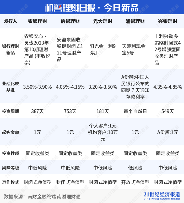 招行快赎+服务_零钱组合快赎额度_平安最新理财产品