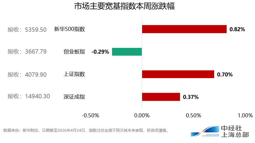 申万一级行业指数涨跌情况_英国股票市场_A股市场行情分析