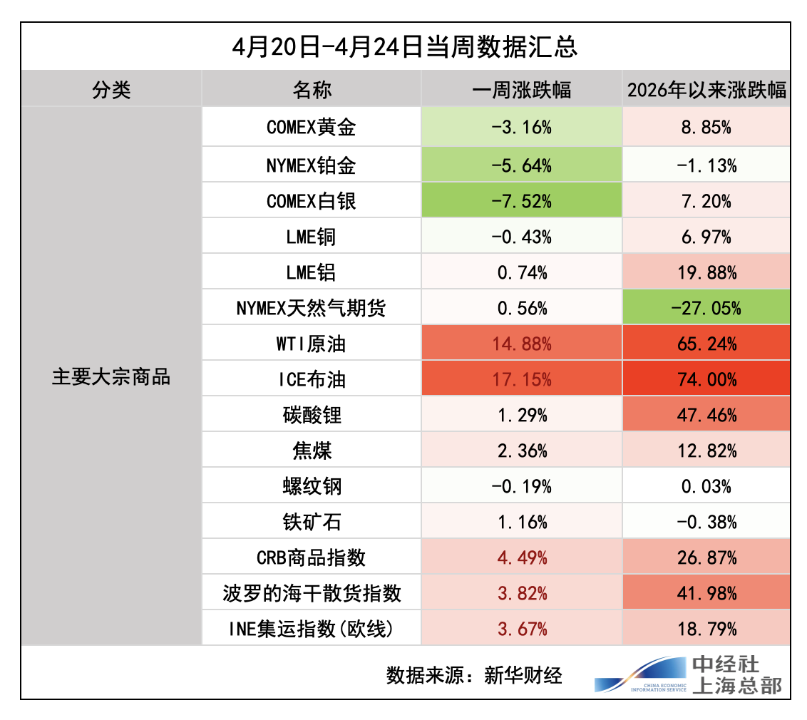 英国股票市场_A股市场行情分析_申万一级行业指数涨跌情况