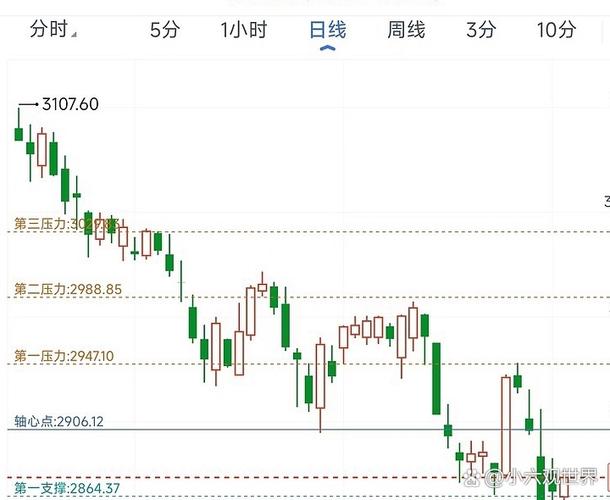 申万一级行业指数涨跌情况_A股市场行情分析_英国股票市场