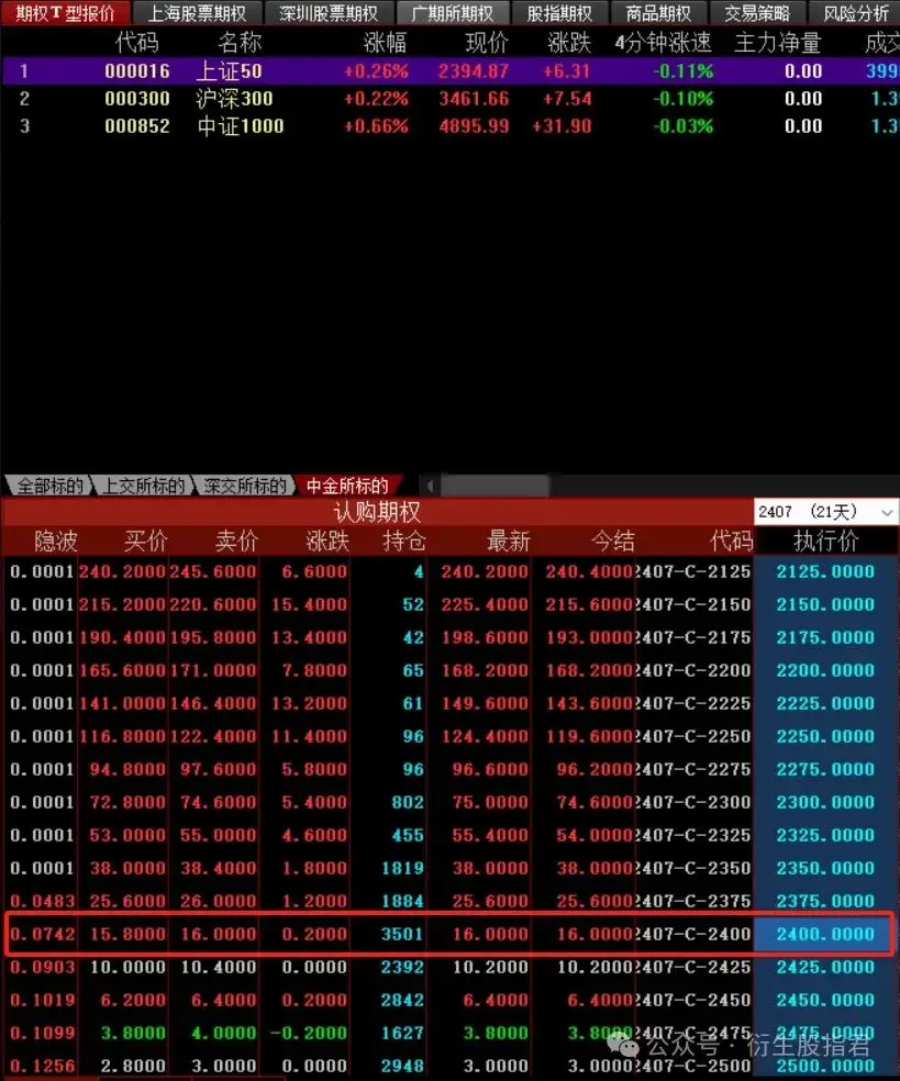 股指期权权利金计算_股票期权要多少钱_沪深300股指期权费用