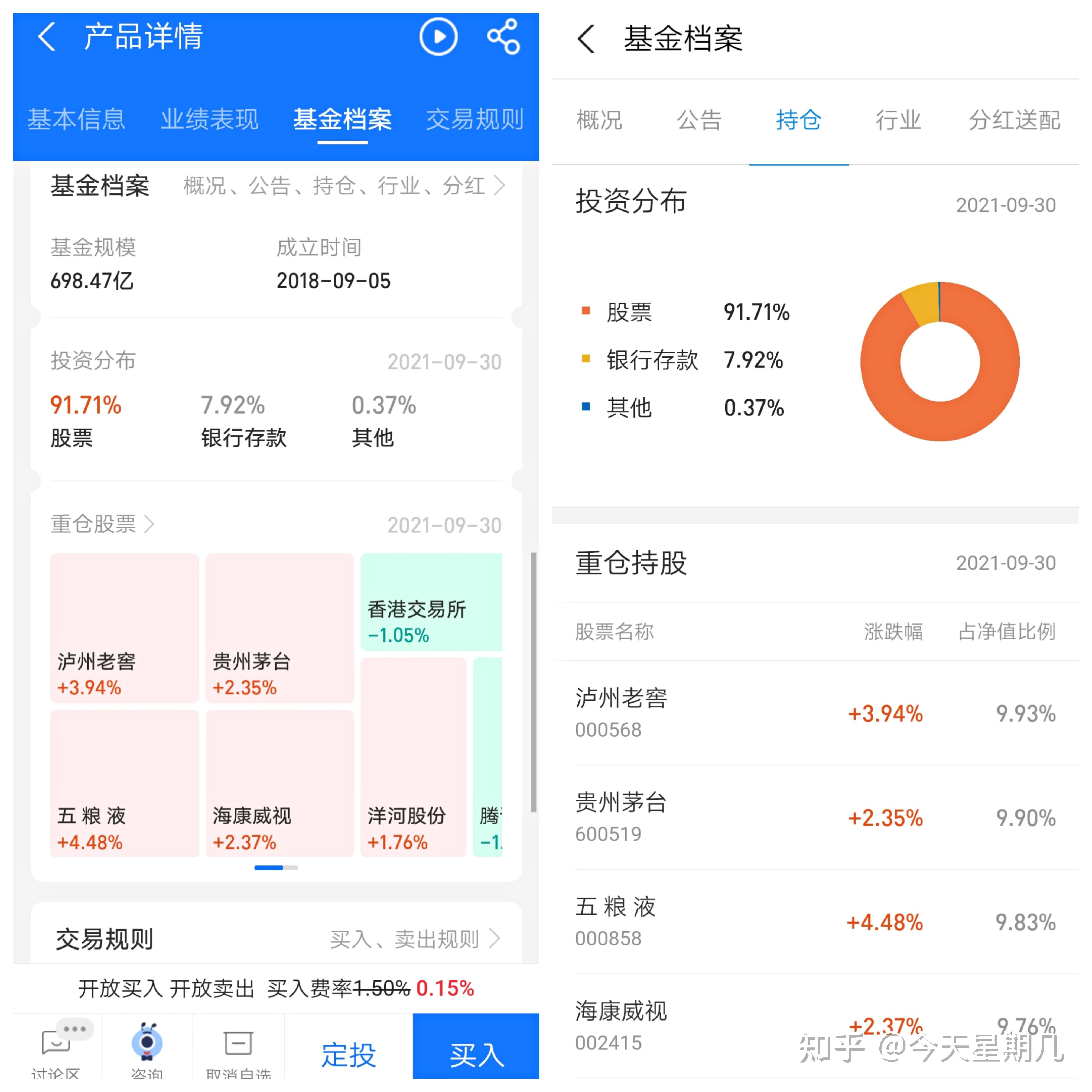 理财小白基金入门_基金投资技巧分享_理财融资工具