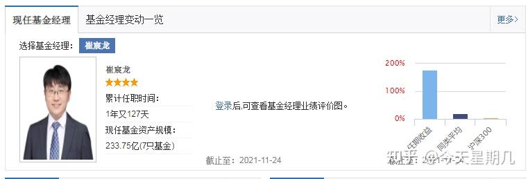 理财融资工具_基金投资技巧分享_理财小白基金入门