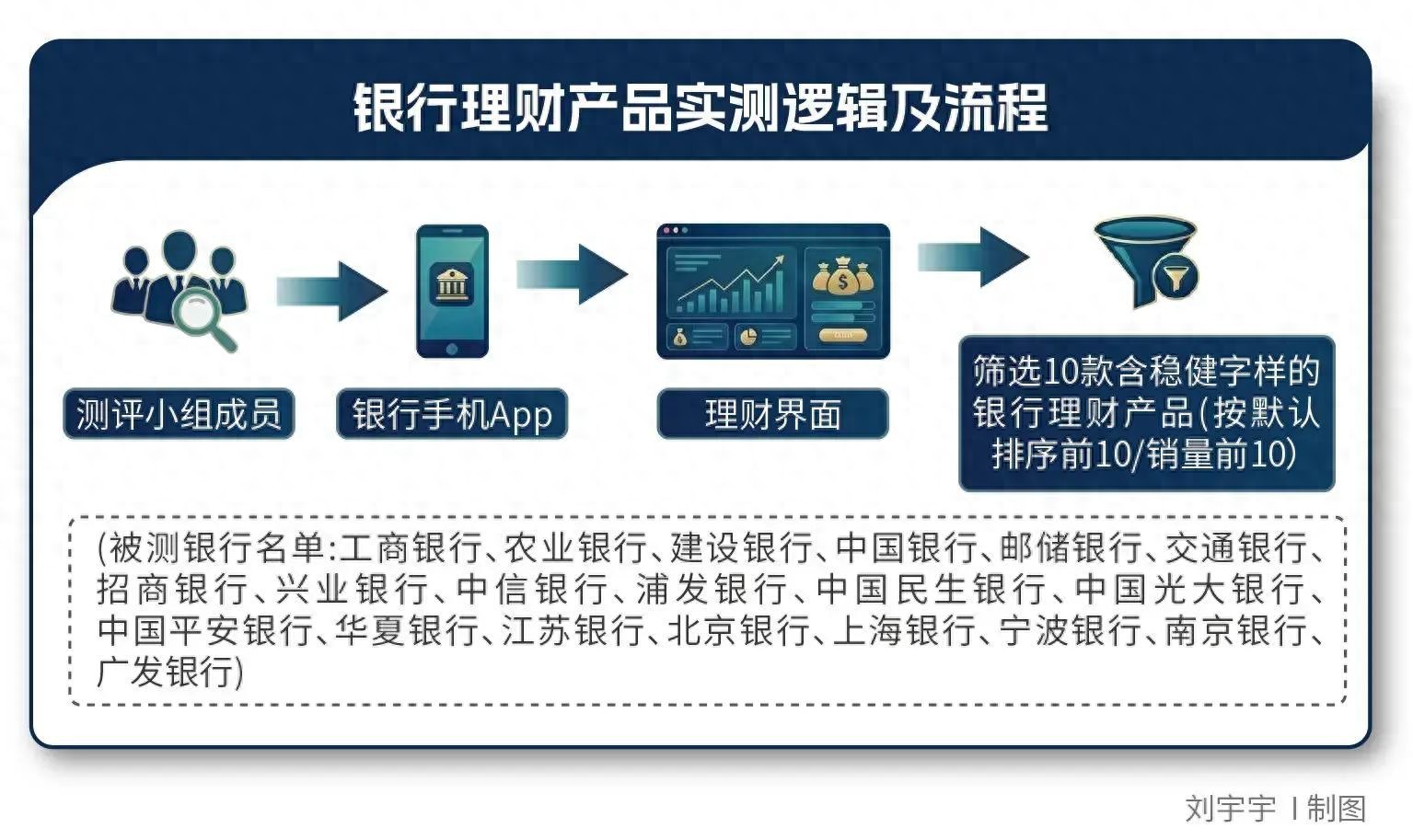 净值型理财产品展示规则_深圳家庭短期理财产品排行_银行理财产品收益口径比较