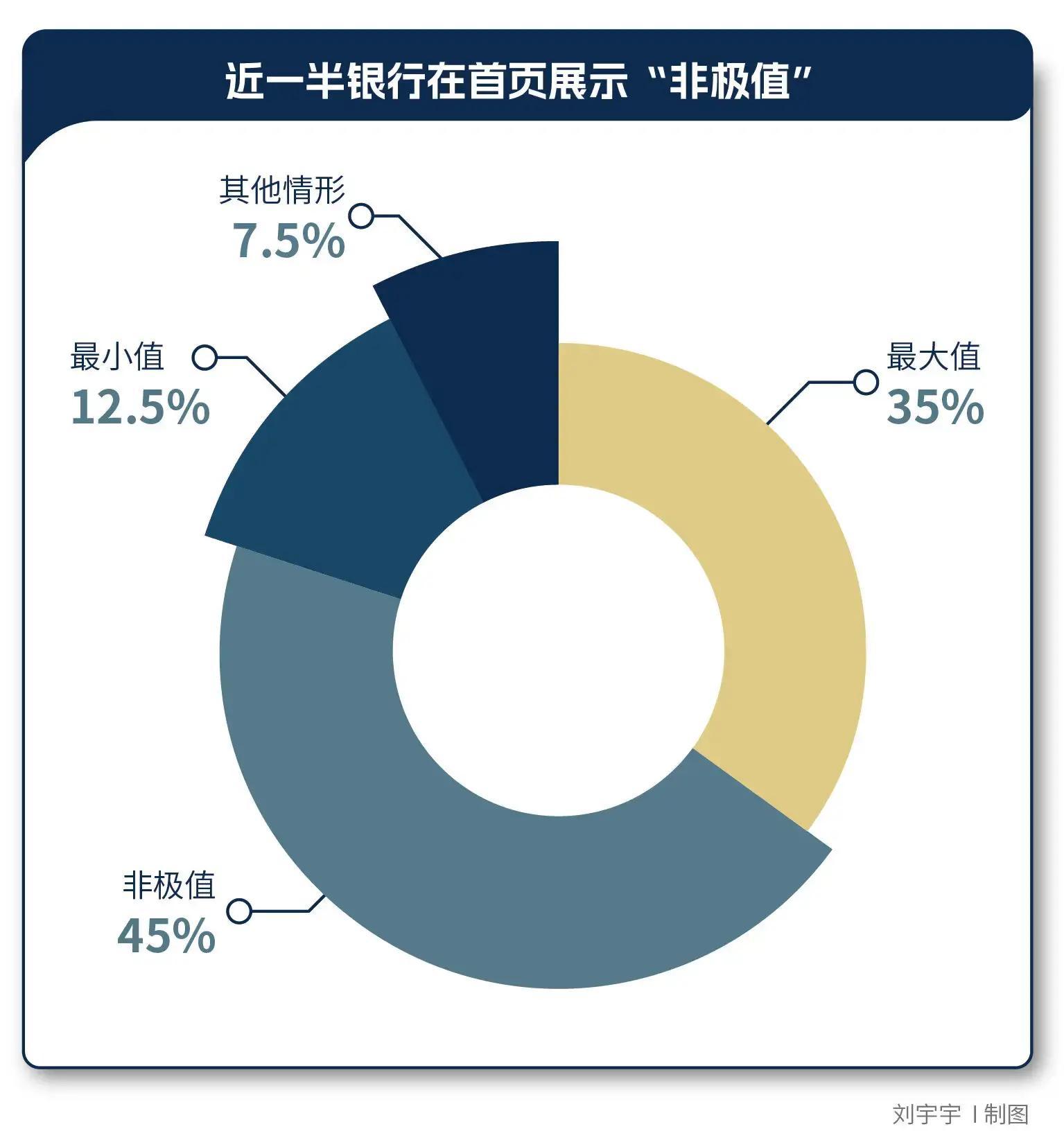银行理财产品收益口径比较_净值型理财产品展示规则_深圳家庭短期理财产品排行