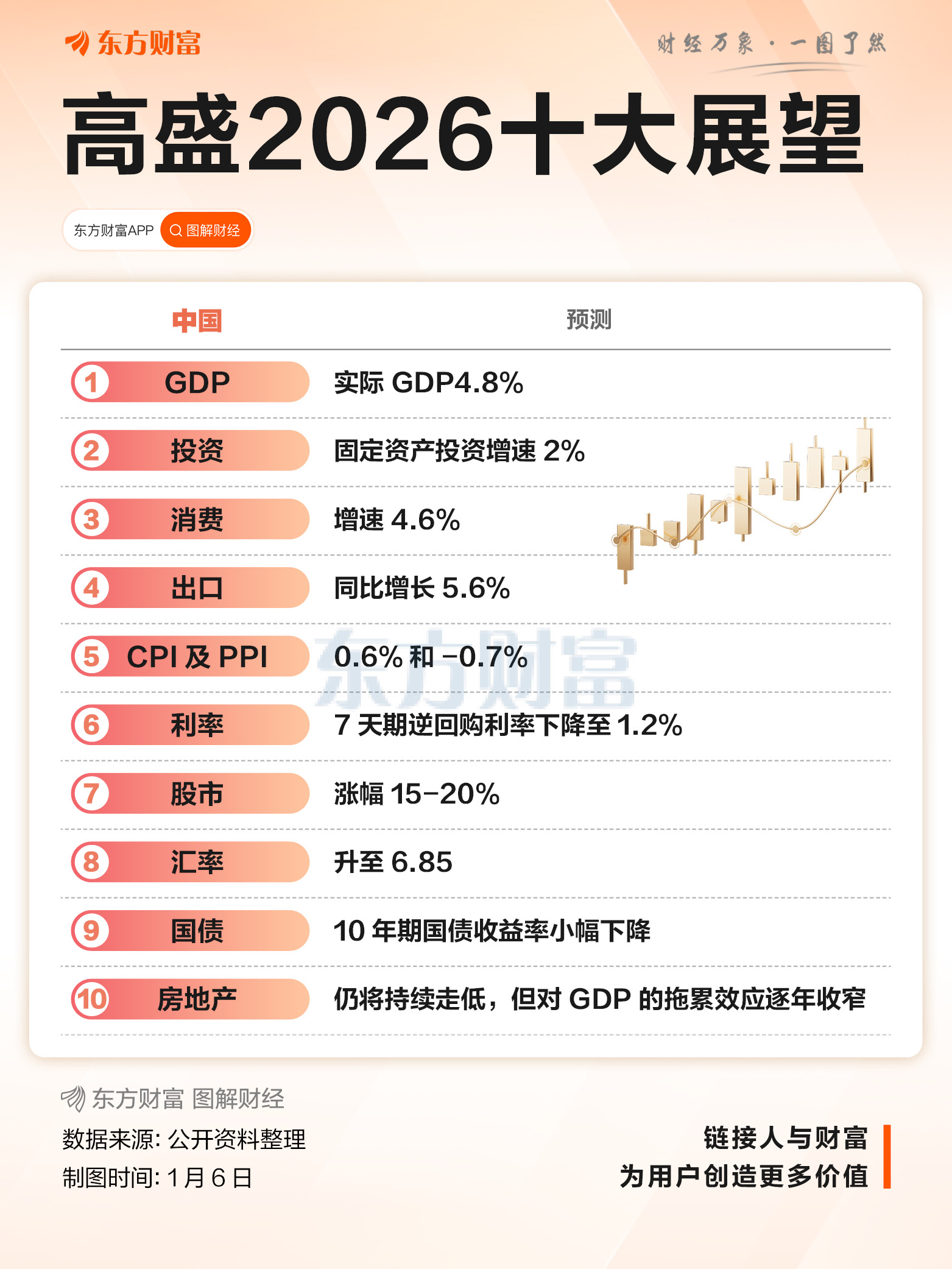 MSCI中国指数沪深300指数预测_2026年外资看好中国股市趋势_股票市场模型