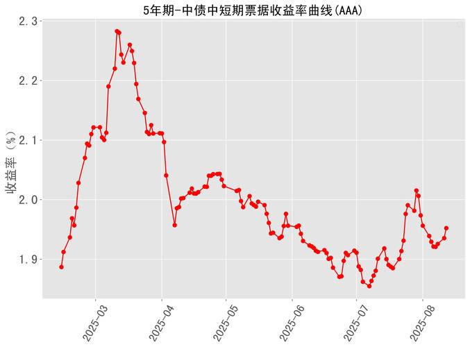国债期货策略方向性策略_期货实时走势图_国债期货期现套利策略IRR策略