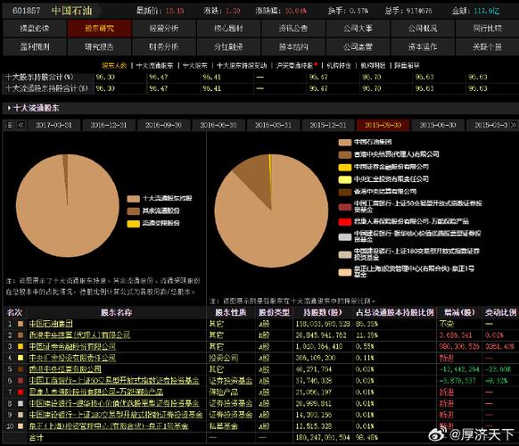 维稳资金退出方案_证监会澄清维稳资金退出报道不实_证金公司买入股票名单