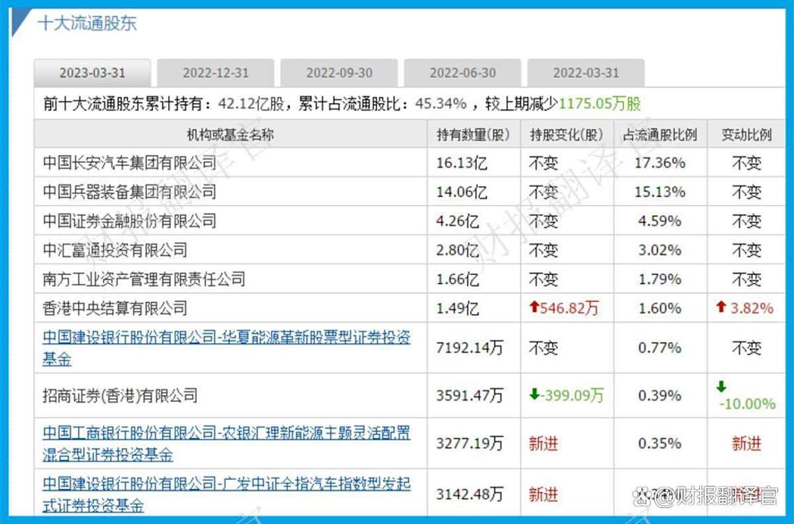 证金公司入股上市公司_证金公司买入股票名单_房地产信息技术化工企业增持