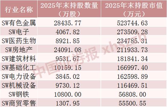 证金公司扫货四大金刚_证金公司救市行动_证金公司买入股票名单