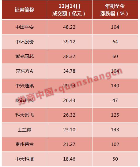 A股流动性不足_股票市场流动性_流动性溢价现象