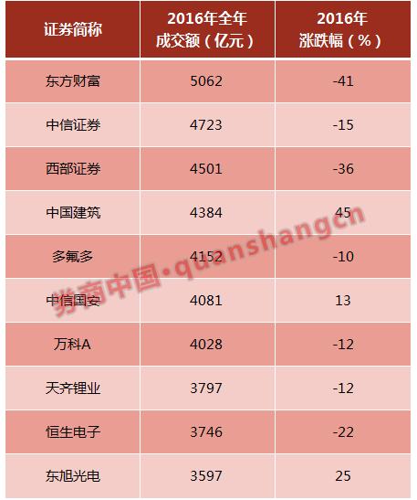 A股流动性不足_流动性溢价现象_股票市场流动性