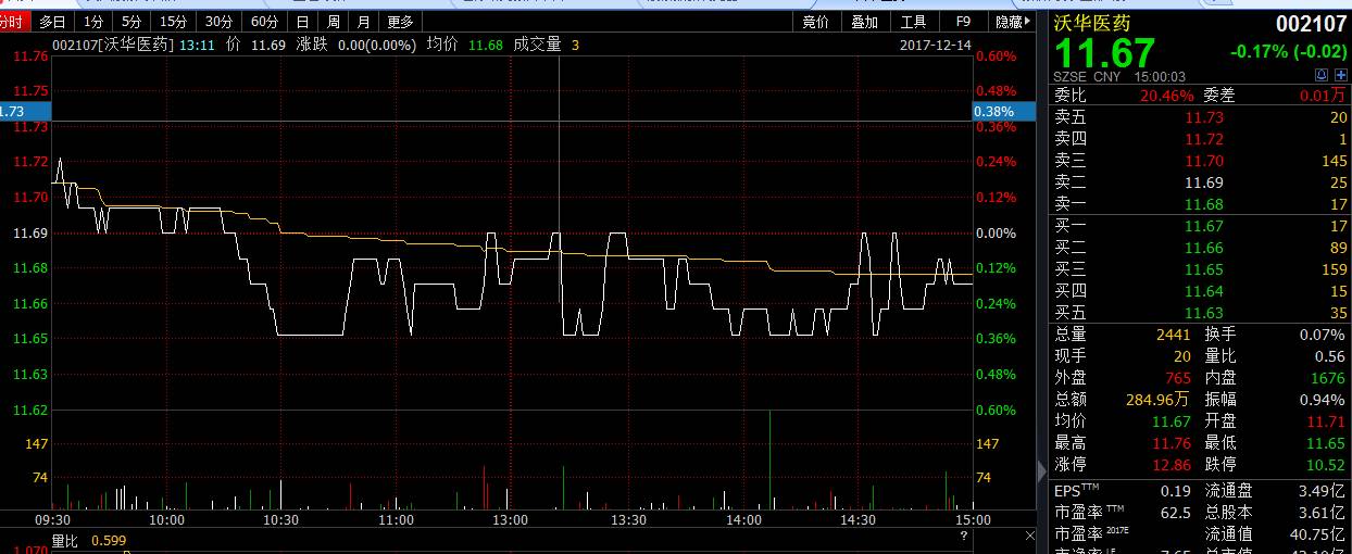 股票市场流动性_A股流动性不足_流动性溢价现象