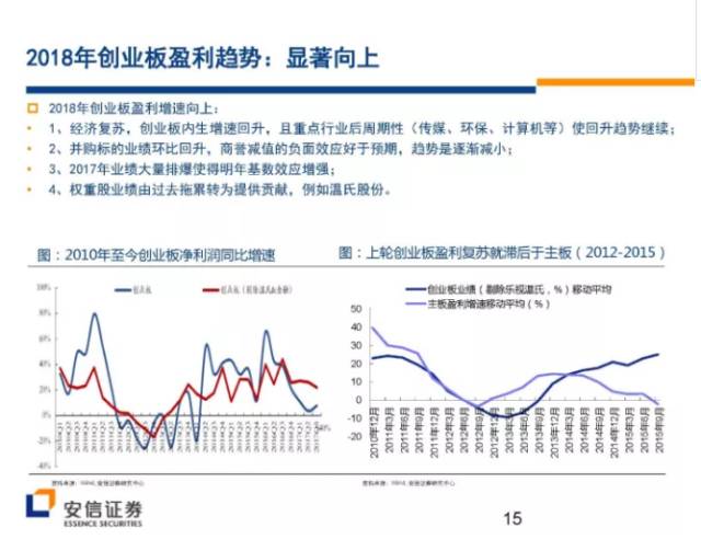 股票市场流动性_A股流动性不足_流动性溢价现象