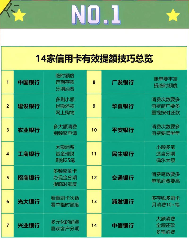 51信用卡 理财 可靠吗_51信用卡管家商业模式_互联网金融产品分析